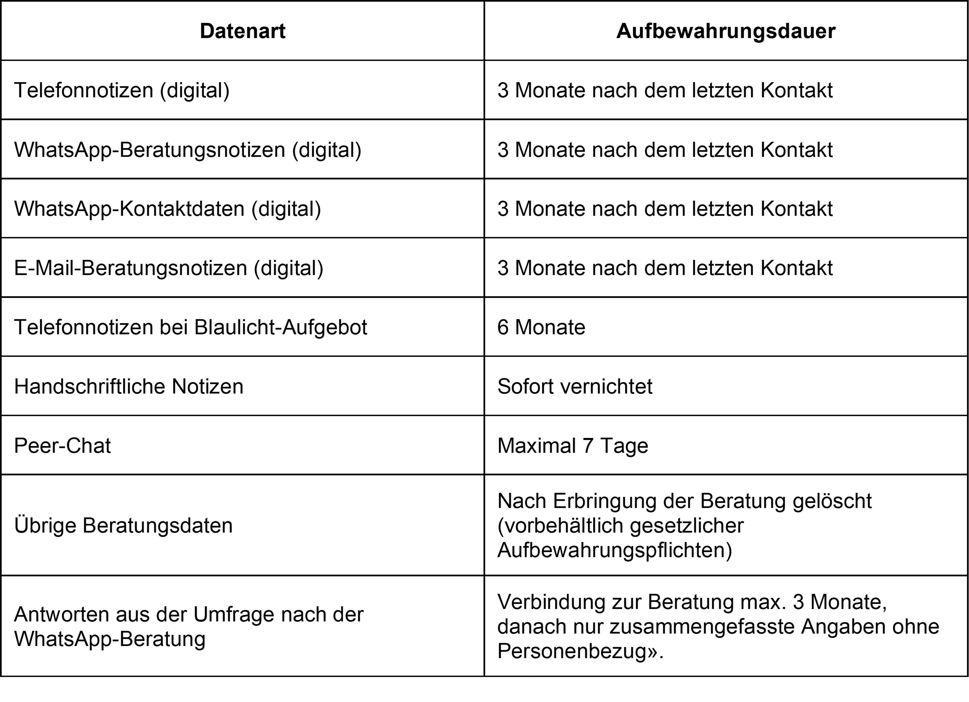 Datenschutz_147_Beratung_Was wir speichern und wie lange.png