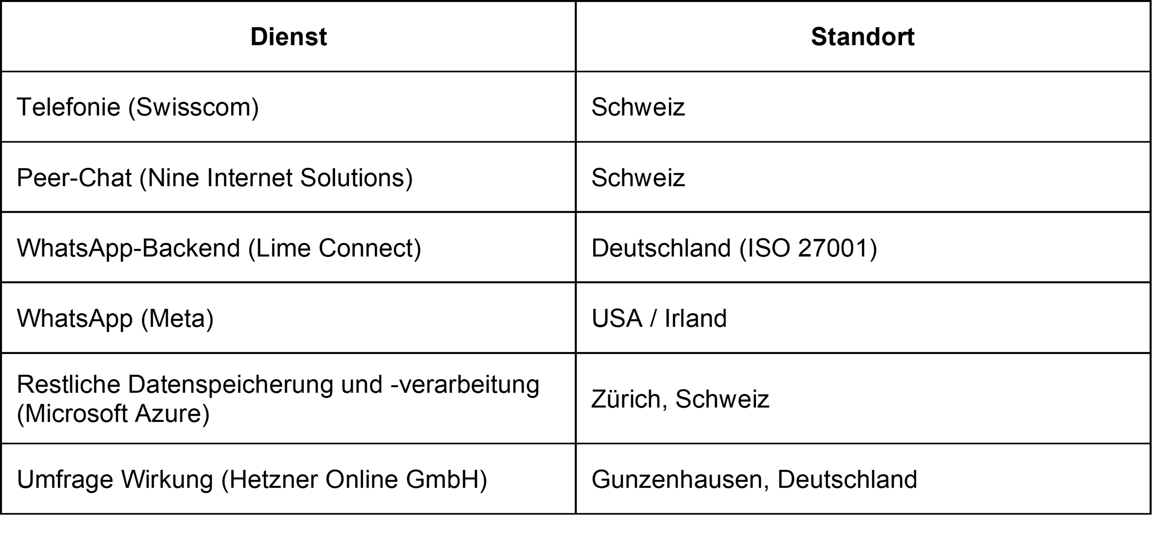 Datenschutz_147_Beratung_Wo werden deine Daten gespeichert.png