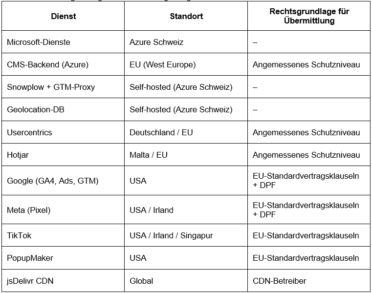 Dienst 1.png