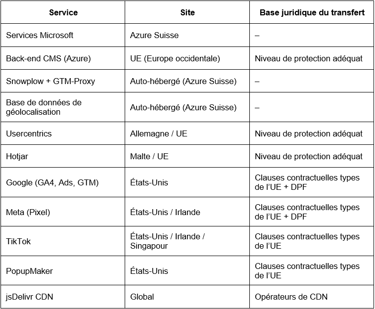 Service FR 1.png