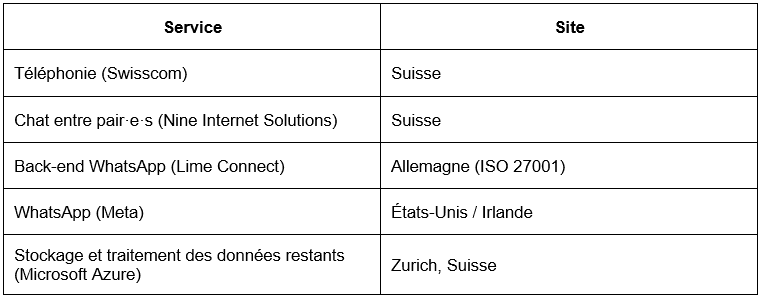 Service FR 2.png