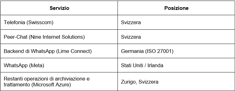 Servizio IT 2.png