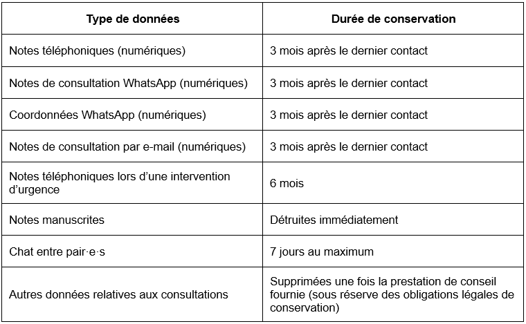 Types de donnees FR.png